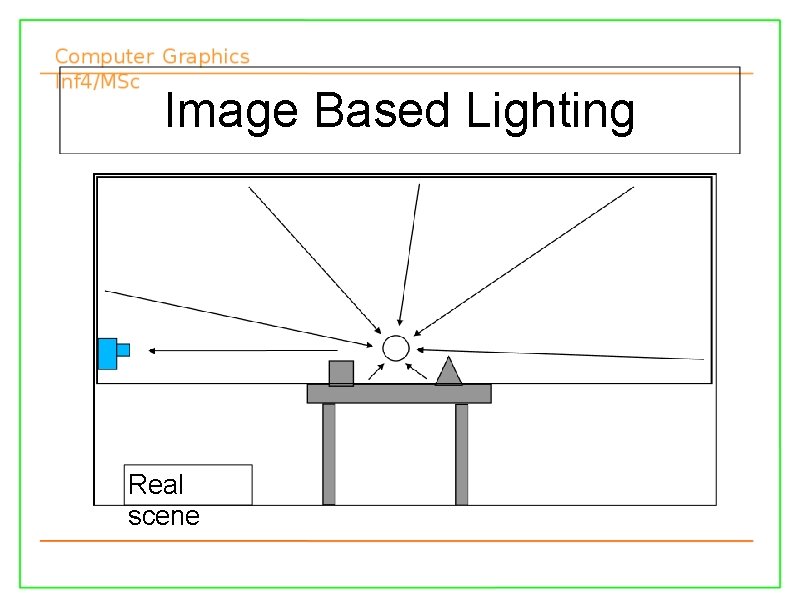 Image Based Lighting Real scene 13/11/2007 