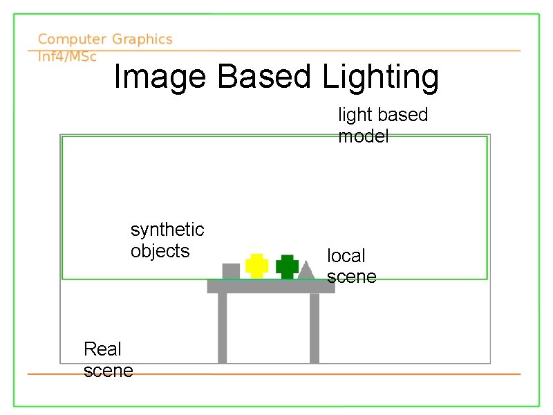 Image Based Lighting light based model synthetic objects Real scene 13/11/2007 local scene 