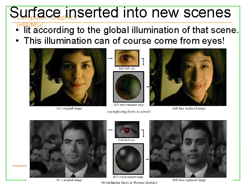Surface inserted into new scenes • lit according to the global illumination of that