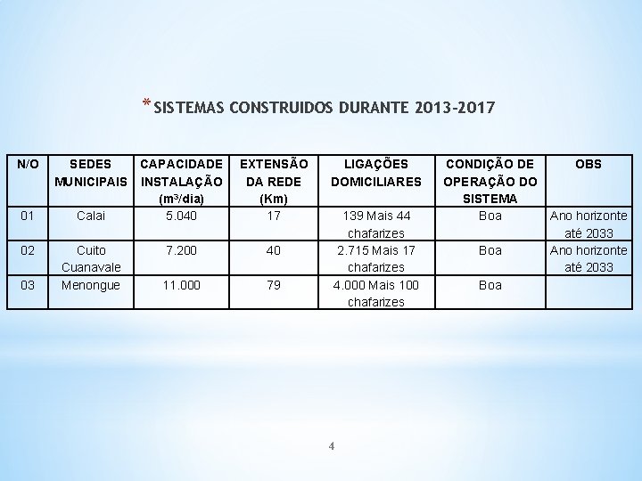 * SISTEMAS CONSTRUIDOS DURANTE 2013 -2017 N/O 01 02 03 SEDES CAPACIDADE MUNICIPAIS INSTALAÇÃO