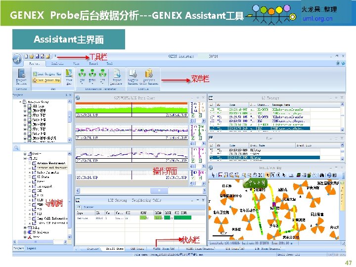 GENEX Probe后台数据分析---GENEX Assistant 具 Assisitant主界面 47 