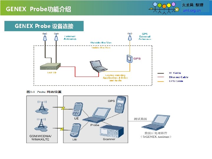 GENEX Probe功能介绍 GENEX Probe 设备连接 