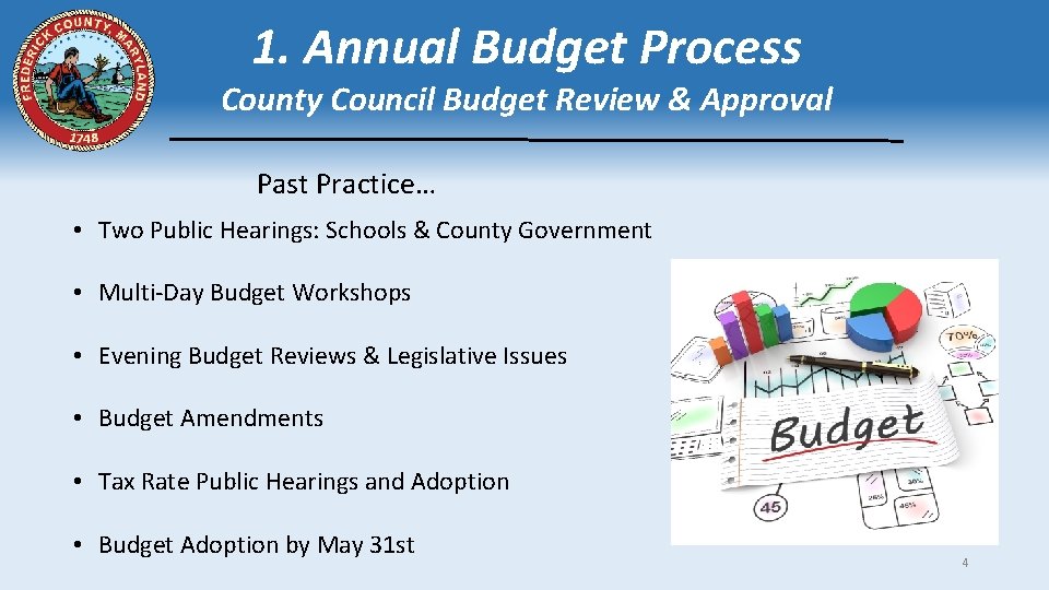 1. Annual Budget Process County Council Budget Review & Approval Past Practice… • Two