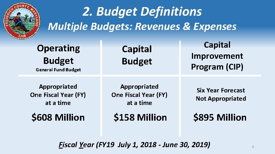 2. Budget Definitions Multiple Budgets: Revenues & Expenses Operating Budget General Fund Budget Capital