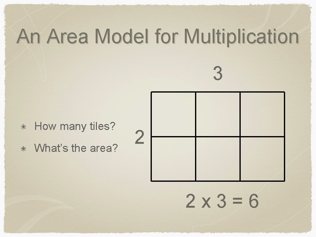 An Area Model for Multiplication 3 How many tiles? What’s the area? 2 2