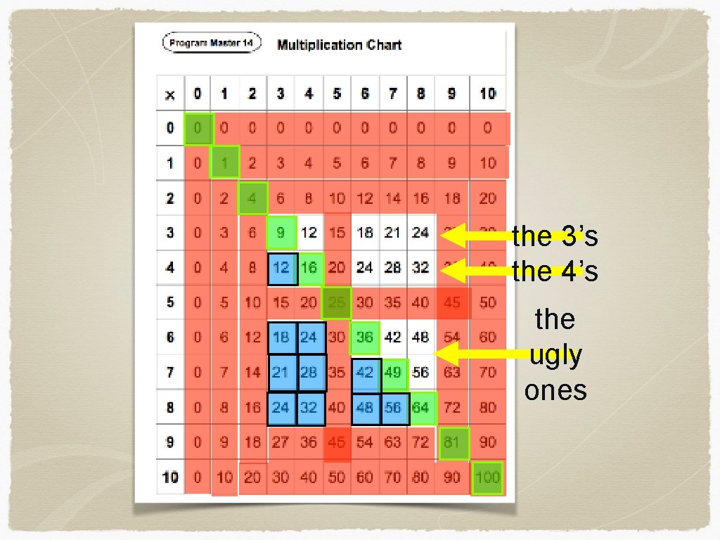 the 3’s the 4’s the ugly ones 