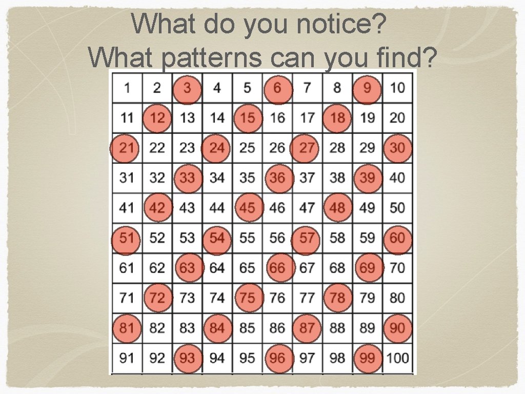 What do you notice? What patterns can you find? 