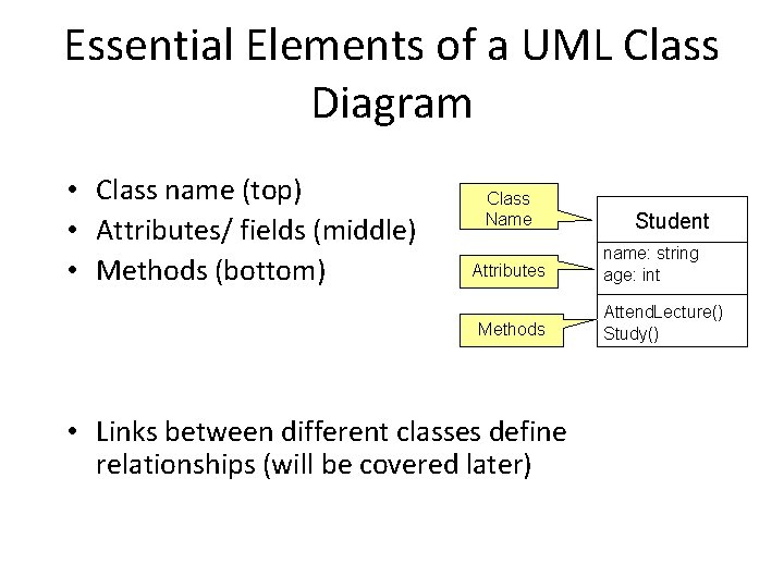 Essential Elements of a UML Class Diagram • Class name (top) • Attributes/ fields Essential Elements of a UML Class Diagram • Class name (top) • Attributes/ fields