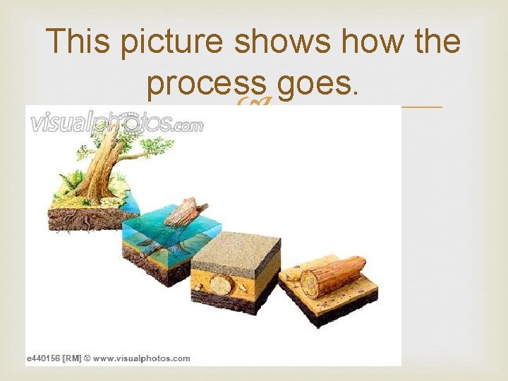 This picture shows how the process goes. 