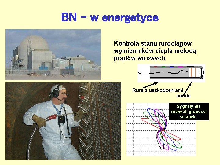 BN – w energetyce Kontrola stanu rurociągów wymienników ciepła metodą prądów wirowych Rura z