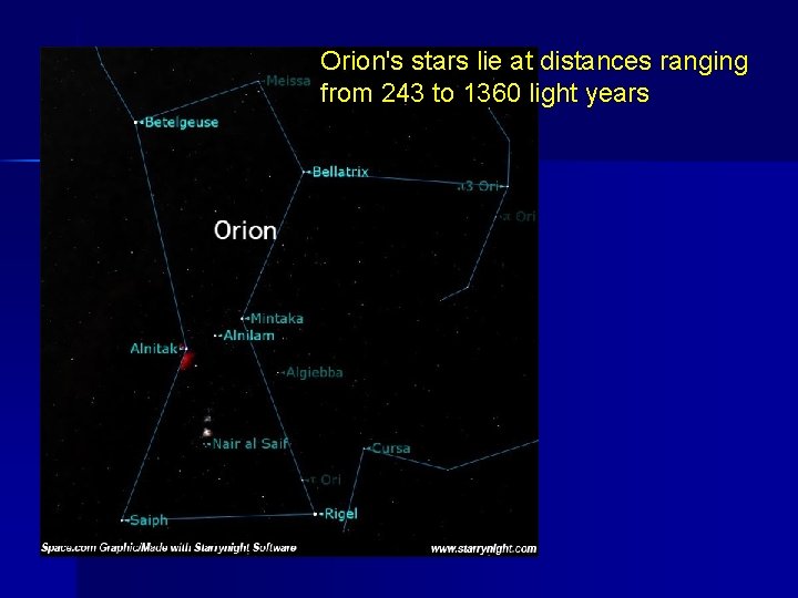 Orion's stars lie at distances ranging from 243 to 1360 light years 