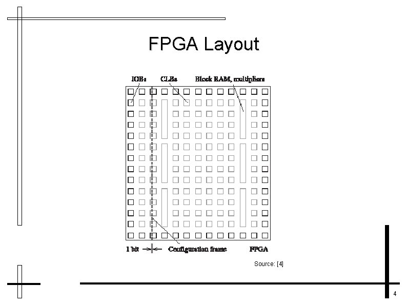 FPGA Layout Source: [4] 4 