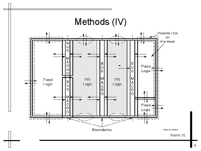 Methods (IV) Source: [1] 8 