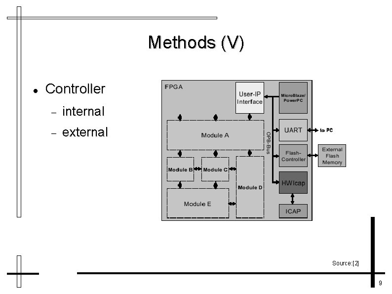 Methods (V) Controller internal external Source: [2] 9 