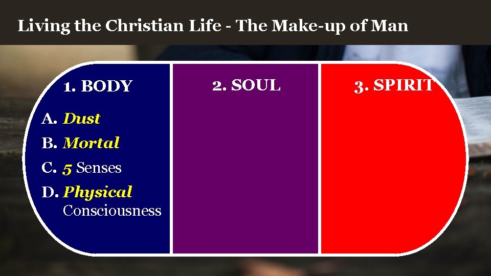 Living the Christian Life - The Make-up of Man 1. BODY A. Dust B.