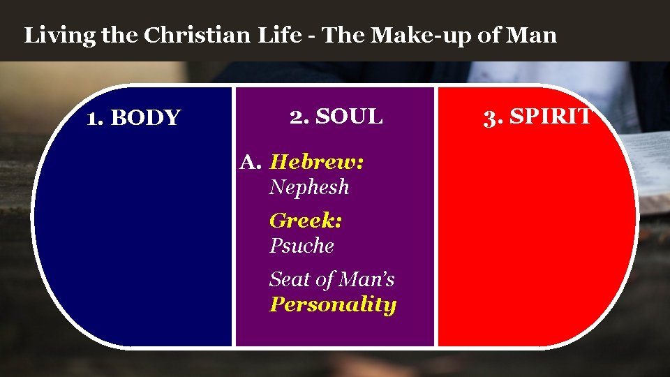 Living the Christian Life - The Make-up of Man 1. BODY 2. SOUL A.