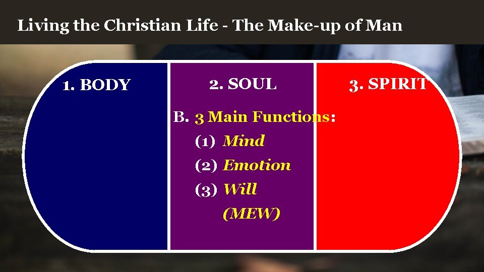 Living the Christian Life - The Make-up of Man 1. BODY 2. SOUL B.