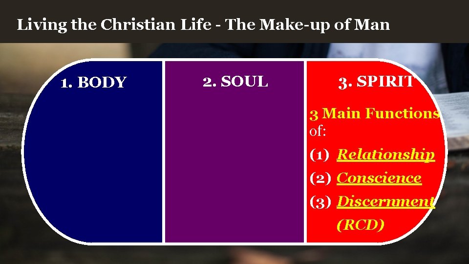 Living the Christian Life - The Make-up of Man 1. BODY 2. SOUL 3.