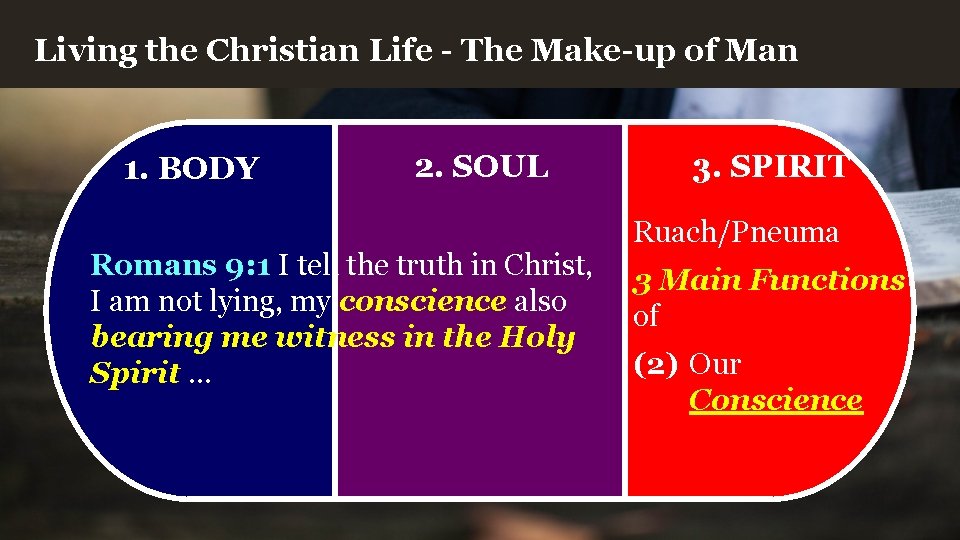 Living the Christian Life - The Make-up of Man 1. BODY 2. SOUL Romans