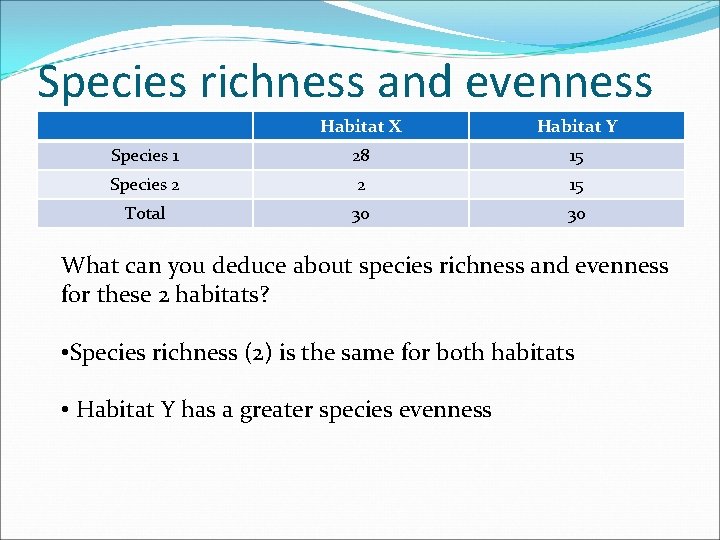 Species richness and evenness Habitat X Habitat Y Species 1 28 15 Species 2