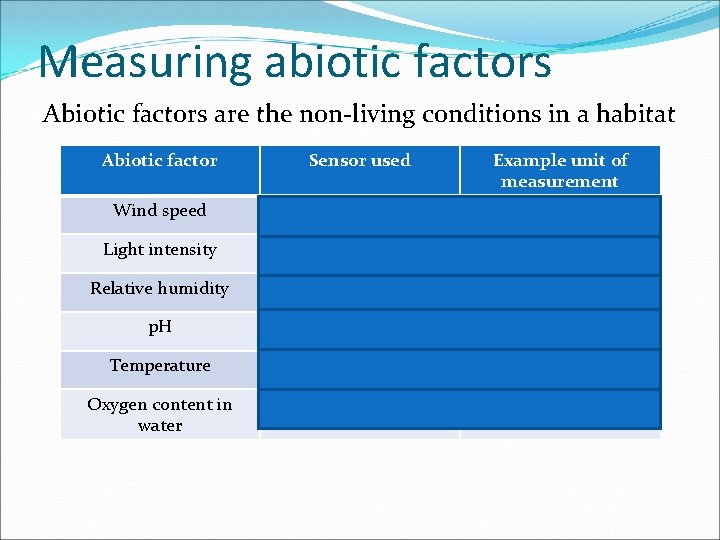 Measuring abiotic factors Abiotic factors are the non-living conditions in a habitat Abiotic factor