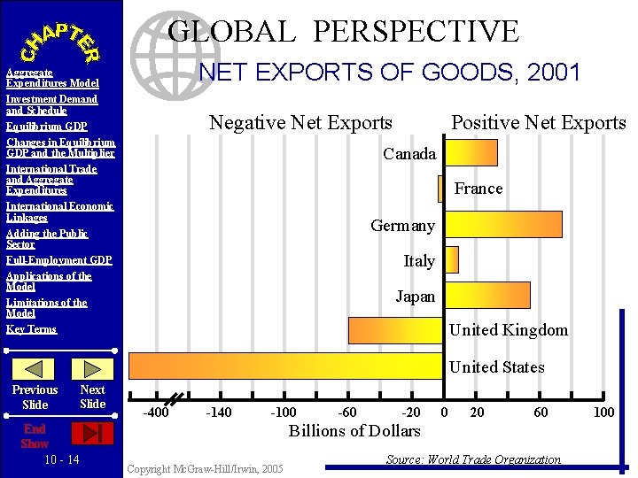 GLOBAL PERSPECTIVE NET EXPORTS OF GOODS, 2001 Aggregate Expenditures Model Investment Demand Schedule Equilibrium