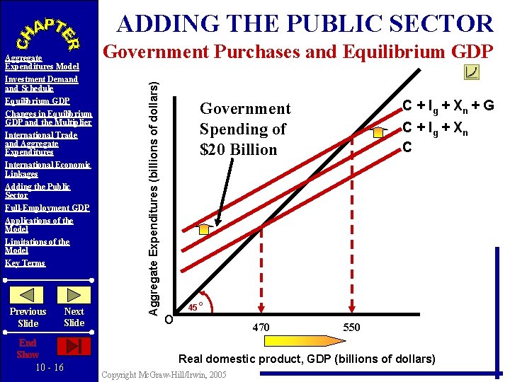 ADDING THE PUBLIC SECTOR Investment Demand Schedule Equilibrium GDP Changes in Equilibrium GDP and