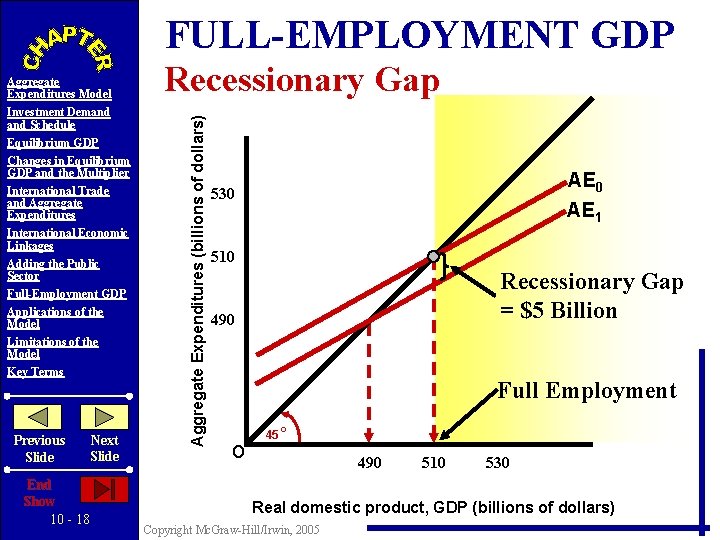 FULL-EMPLOYMENT GDP Investment Demand Schedule Equilibrium GDP Changes in Equilibrium GDP and the Multiplier