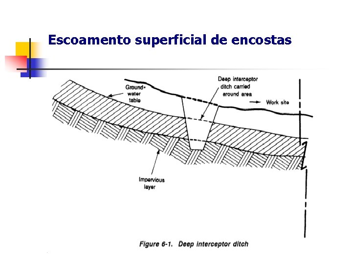 Escoamento superficial de encostas 