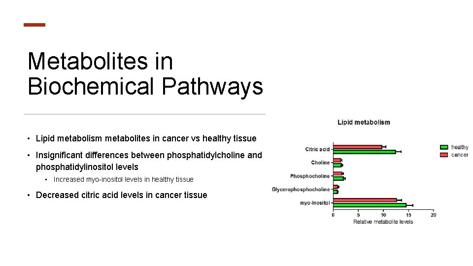 Metabolites in Biochemical Pathways • Lipid metabolism metabolites in cancer vs healthy tissue •