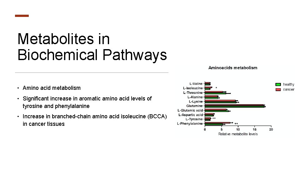 Metabolites in Biochemical Pathways • Amino acid metabolism • Significant increase in aromatic amino