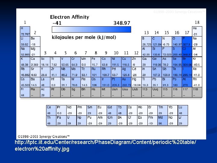 http: //tptc. iit. edu/Center/research/Phase. Diagram/Content/periodic%20 table/ electron%20 affinity. jpg 