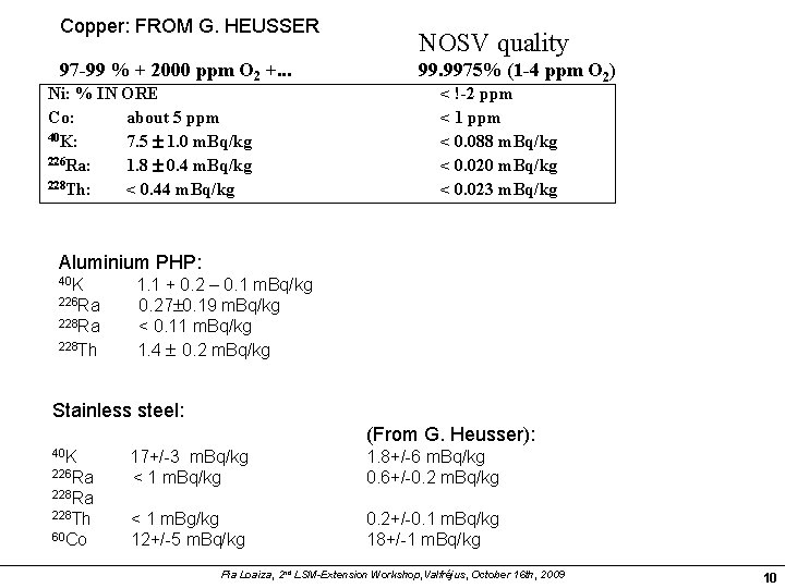 Copper: FROM G. HEUSSER 97 -99 % + 2000 ppm O 2 +. .