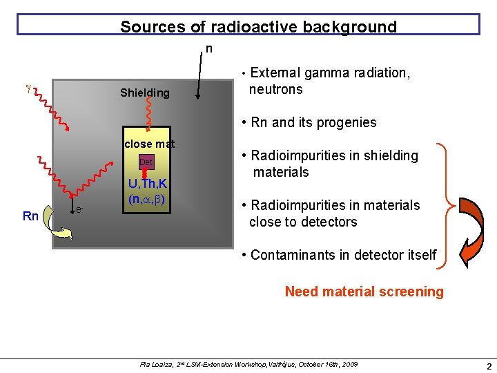 Sources of radioactive background n • External gamma radiation, Shielding neutrons • Rn and