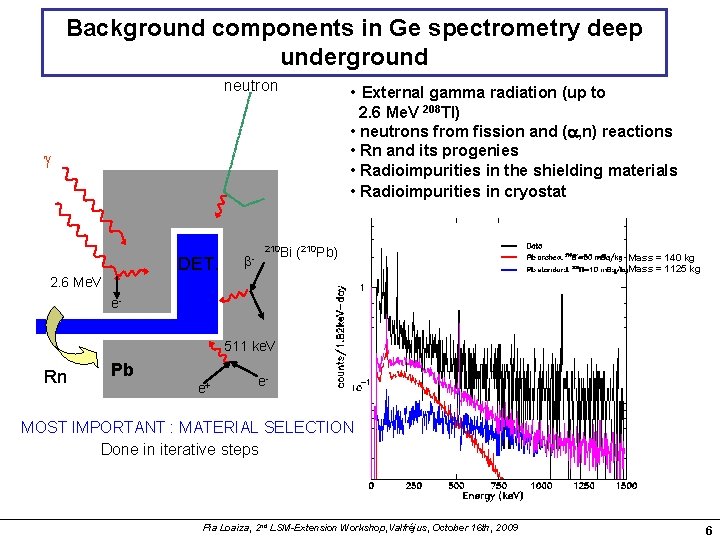 Background components in Ge spectrometry deep underground neutron • External gamma radiation (up to