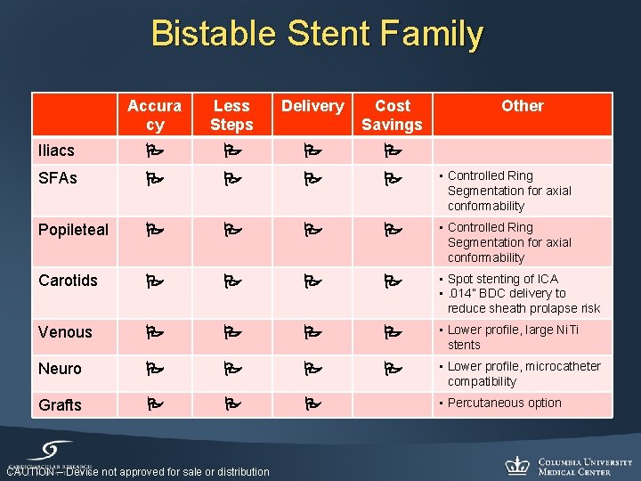 Bistable Stent Family Accura cy Less Steps Delivery Cost Savings Iliacs SFAs • Controlled