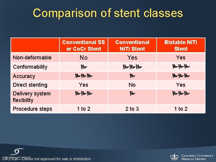 Comparison of stent classes Conventional SS or Co. Cr Stent Conventional Ni. Ti Stent