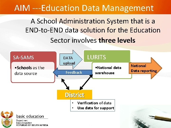 AIM ---Education Data Management A School Administration System that is a END-to-END data solution AIM ---Education Data Management A School Administration System that is a END-to-END data solution