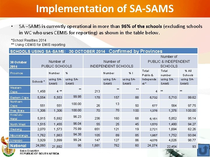 Implementation of SA-SAMS • SA –SAMS is currently operational in more than 96% of Implementation of SA-SAMS • SA –SAMS is currently operational in more than 96% of