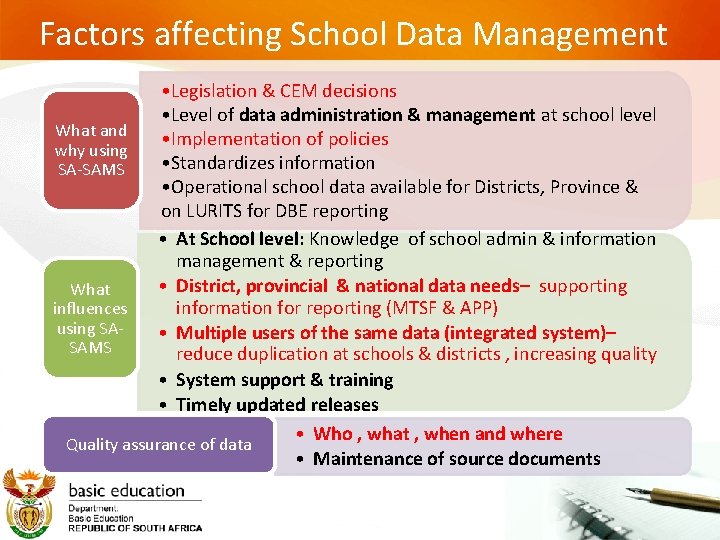 Factors affecting School Data Management • Legislation & CEM decisions • Level of data Factors affecting School Data Management • Legislation & CEM decisions • Level of data