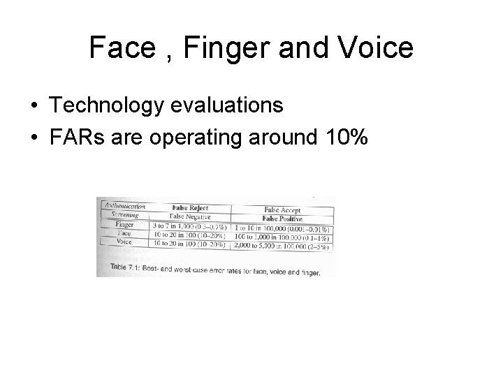 Face , Finger and Voice • Technology evaluations • FARs are operating around 10%