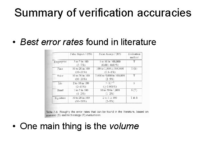 Summary of verification accuracies • Best error rates found in literature • One main
