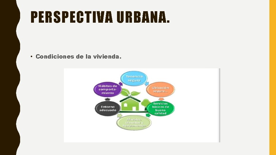 PERSPECTIVA URBANA. • Condiciones de la vivienda. 