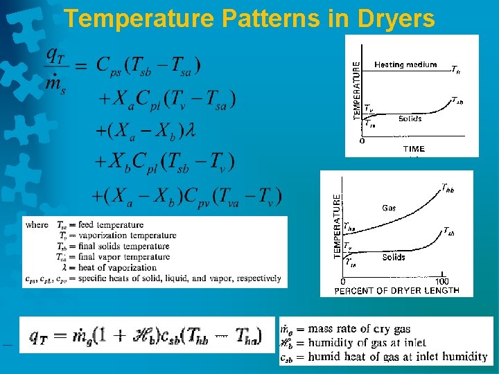 Temperature Patterns in Dryers 