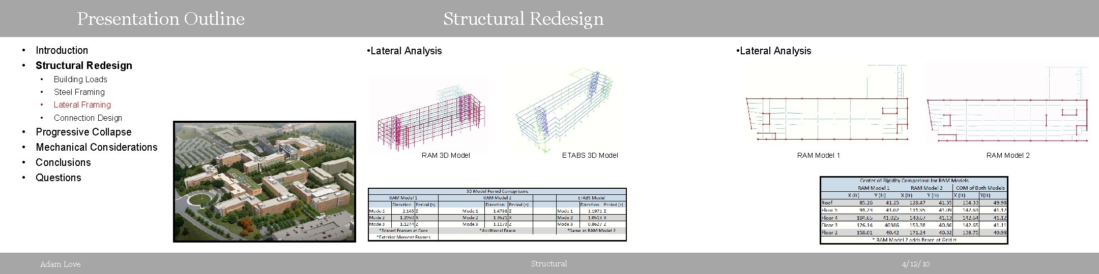 Presentation Outline • Introduction • Structural Redesign • • • Building Loads • Steel