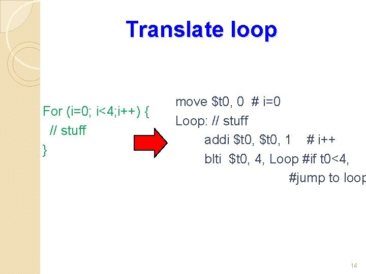 Translate loop For (i=0; i<4; i++) { // stuff } move $t 0, 0