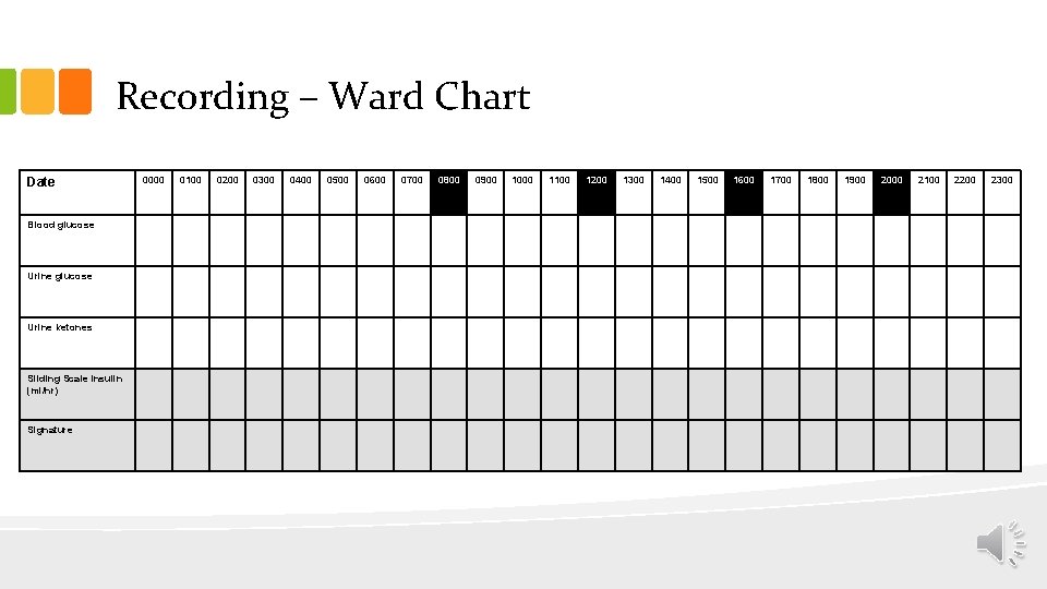 Recording – Ward Chart Date Blood glucose Urine ketones Sliding Scale Insulin (ml/hr) Signature