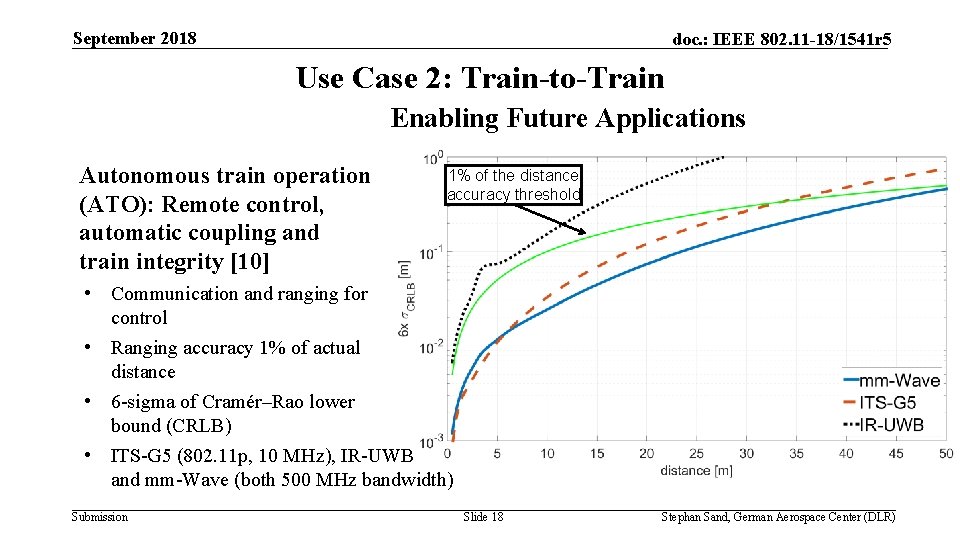 September 2018 doc. : IEEE 802. 11 -18/1541 r 5 Use Case 2: Train-to-Train