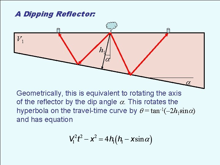 A Dipping Reflector: V 1 h 1 Geometrically, this is equivalent to rotating the