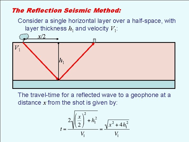 The Reflection Seismic Method: Consider a single horizontal layer over a half-space, with layer